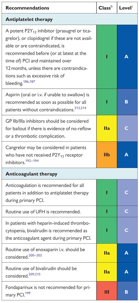 lv thrombus doac|esc guidelines lv thrombus.